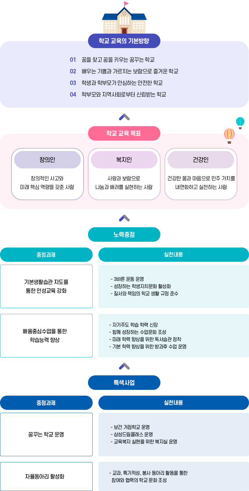 교육목표 이미지